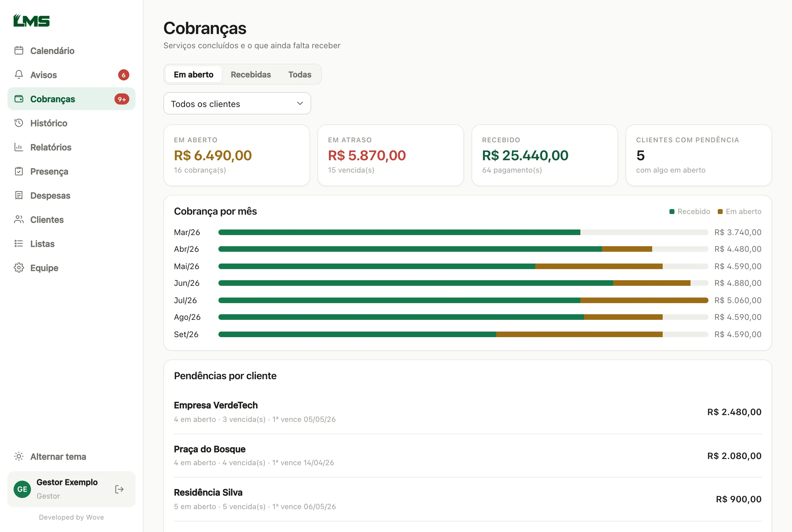 Tela de cobranças do sistema LMS: valores em aberto, em atraso e recebidos, e cobrança por mês